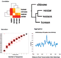 ACT: Aggregation and Correlation Toolbox for Analyses of Genome Tracks