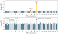 Identification of Genes Associated with Hirschsprung Disease, based on Whole-Genome Sequence Analysis, and Potential Effects on Enteric Nervous System Development