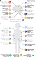 Extrachromosomal DNA Associates with Poor Survival across a Broad Spectrum of Childhood Solid Tumors