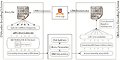 The Essential Component in DNA-based Information Storage System: Robust Error-Tolerating Module