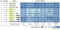 Reusability Report: Capturing Properties of Biological Objects and Their Relationships using Graph Neural Networks