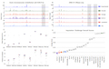 The ENCODE Imputation Challenge: A Critical Assessment of Methods for Cross-Cell Type Imputation of Epigenomic Profiles