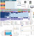 EpiATLAS - A Reference for Human Epigenomic Research