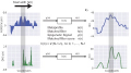 Supervised Enhancer Predition with Epigenetic Pattern Recognition and Targeted Validation