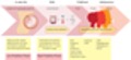 DNA Methylation Biomarkers Predict Offspring Metabolic Risk from Mothers with Hyperglycaemia in Pregnancy
