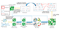 Integrating Information in Biological Ontologies and Molecular Networks to Infer Novel Terms