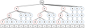 Flexible K-mers with Variable-Length Indels for Identifying Binding Sequences of Protein Dimers