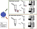 Comparative Analysis of Single-Cell Parallel Sequencing Approaches in Oocyte Application